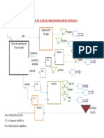 Diagrama de Flujo Corregido