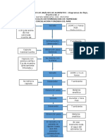 Diagramas de Flujo