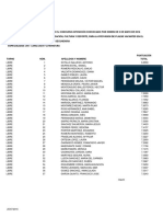 Lista aprobados oposición Geografía e Historia 2016