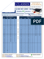 Ugc Net Comp. Sc. July 2016 Answer Key Commerce