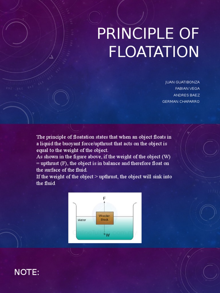 Principle of Floatation Buoyancy Phases Of Matter