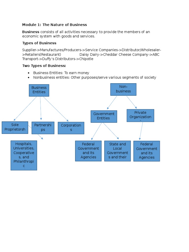 Accounting Chapter 1 | PDF | Equity (Finance) | Balance Sheet