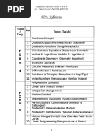 SPM Syllabus