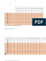 Data Kecepatan Angin Rata - Rata (U) (M/S)