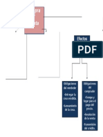 Mapa Conceptual Compra Venta