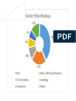 Sector Wise Breakup: Bfsi FMCG, FMCD and Pharmacy IT & Operations Consulting Ecommerce Others