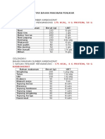 Daftar Bahan Makanan Penukar