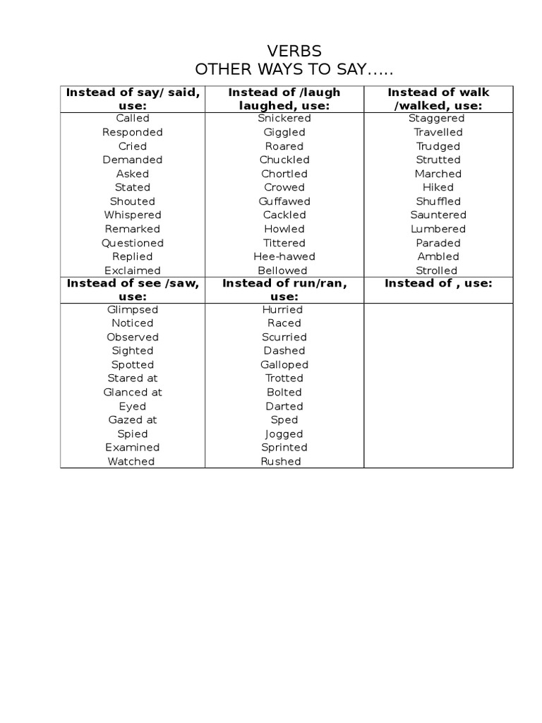 Alternative Verbs for Writing | PDF | Poetry