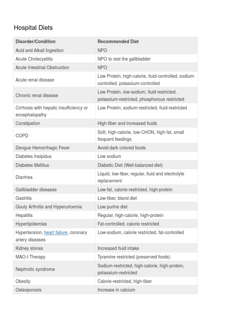 Hospital Diets for Various Conditions | PDF