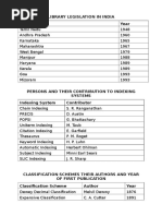 Librarian Exam Questions and Answers | PDF | Libraries | Librarian