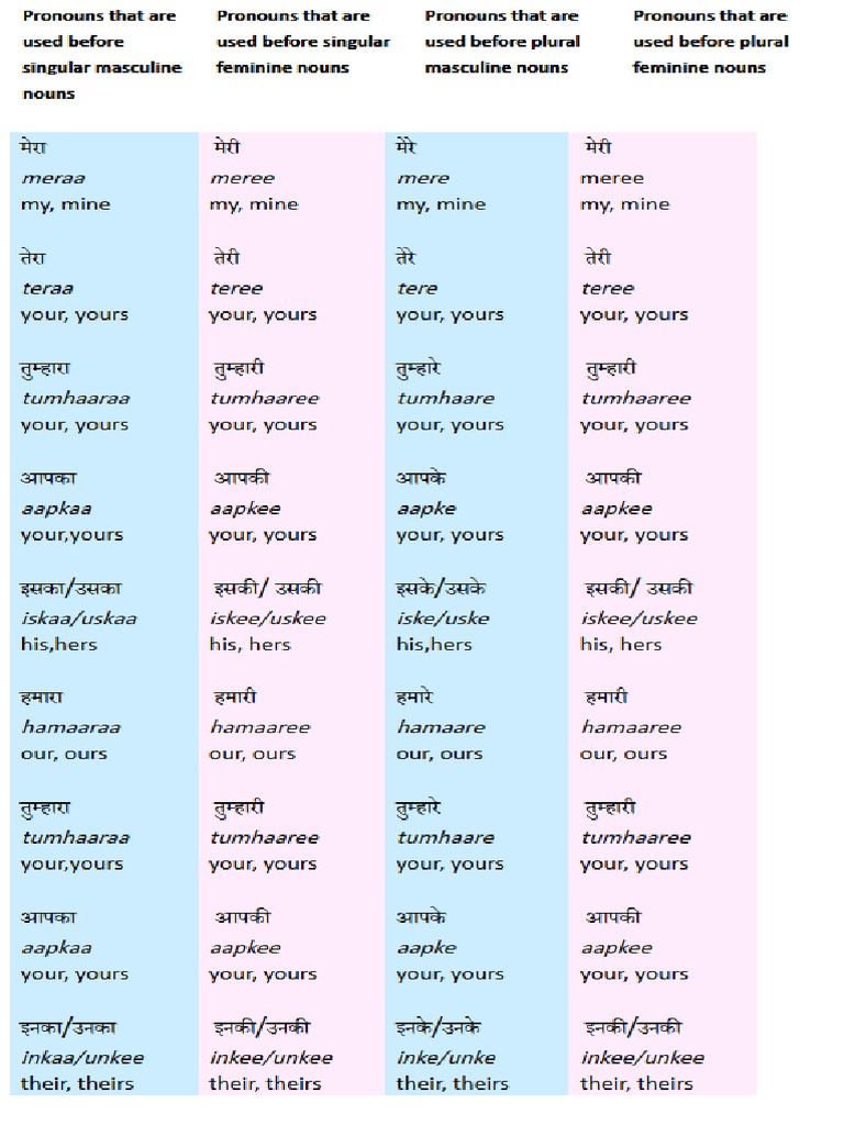 Possessive visual data 4