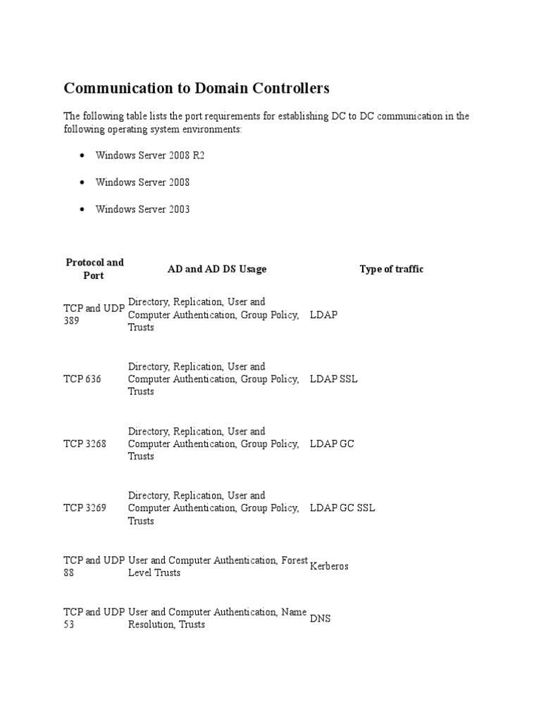 Communication To Domain Controllers | PDF | Network Service | Internet ...
