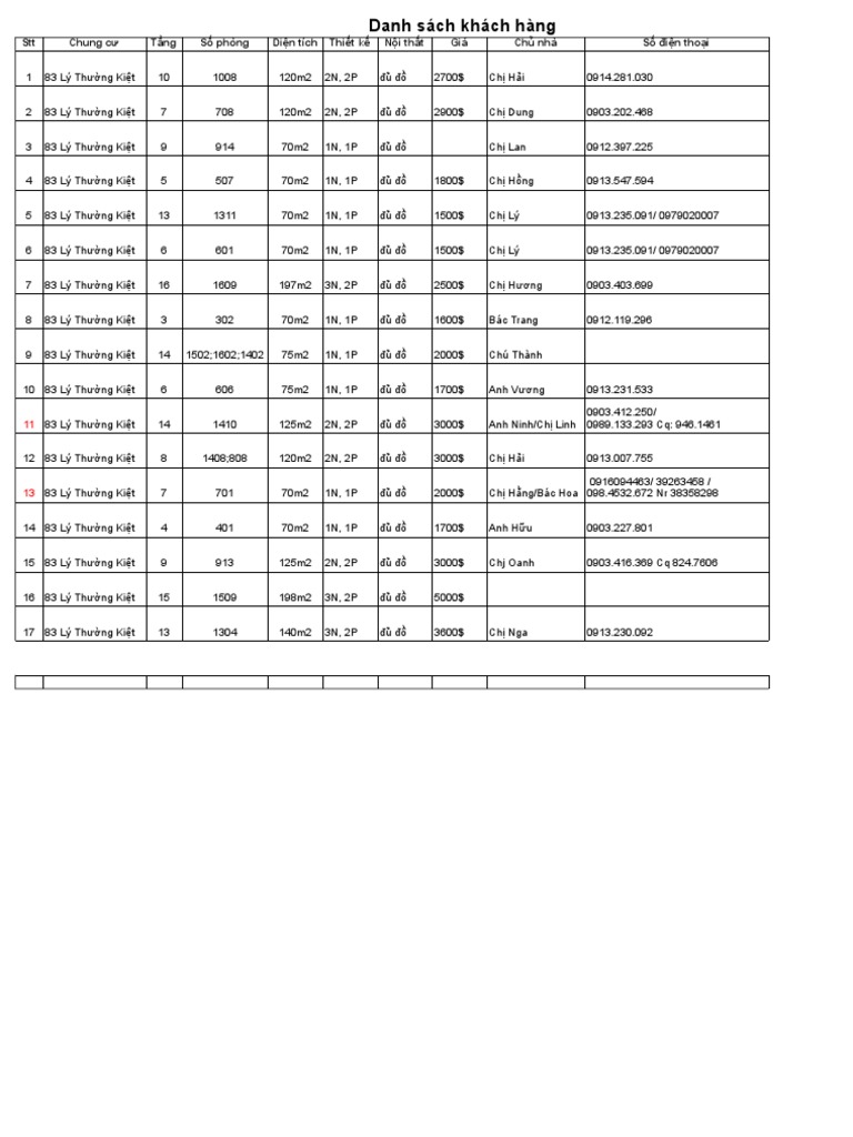 83 Ly Thuong Kiet | PDF