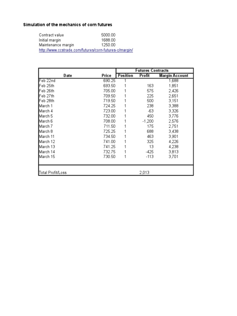 Simulation of The Mechanics of Corn Futures Futures Contracts Date