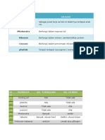 Biologi 6