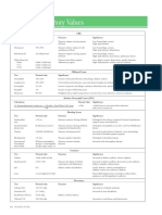 Common Laboratory Values: Reference Manual V 36 No 6 14 15