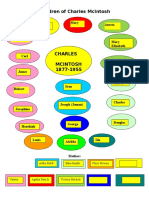 Mcintosh Family Tree