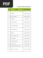 Download Data Lulusan PPDS  Judul Tesis 2009 - Maret 2016 2 by Witono Gunawan SN324415133 doc pdf