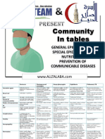 Community in Tables 