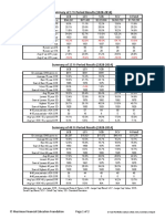 Merriman Four Fund Solution Table