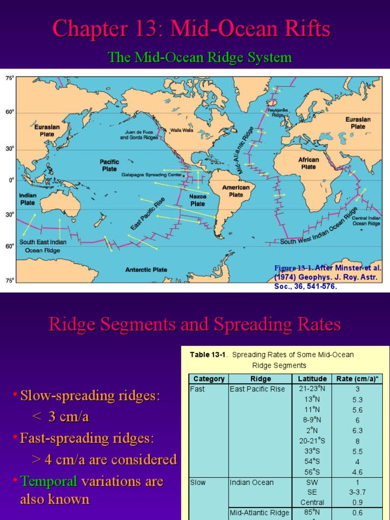 Chapter 13 - Mid-Ocean Rifts | PDF | Magma | Mantle (Geology)