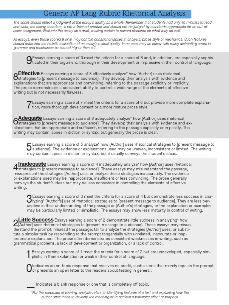 Rhetorical analysis rubric 2020 picture