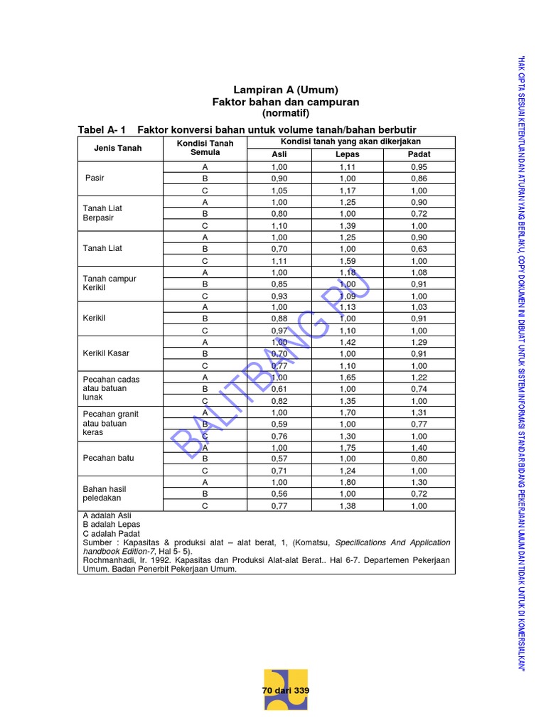 Analisa Harga Satuan