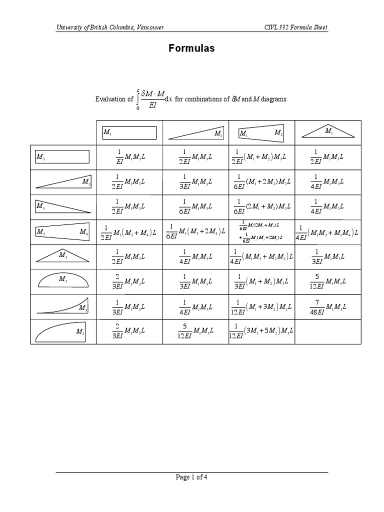 UBC CIVL 332 Engineering Formula Sheet | PDF | Teaching Methods & Materials