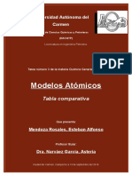 Modelos atómicos: Thomson, Rutherford y Bohr