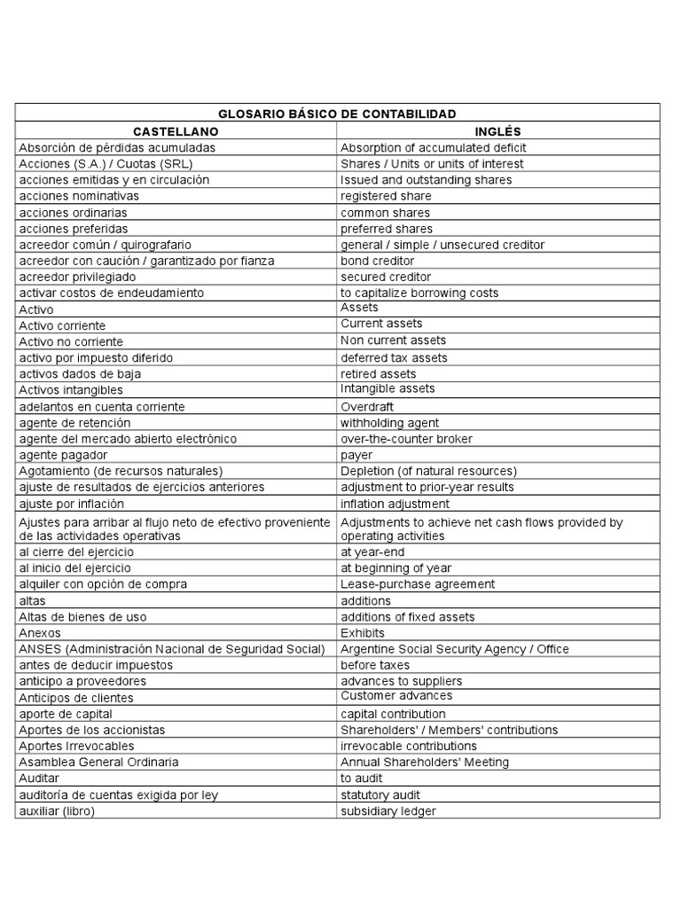 Glosario de Términos Contables | PDF | Valor en libros | Débitos y Créditos