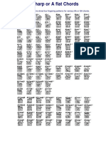 The Following Diargams Show Four Fingering Patterns For Various Ab or G# Chords