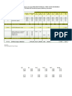 Formato Balance de Carga Nay y Mariana