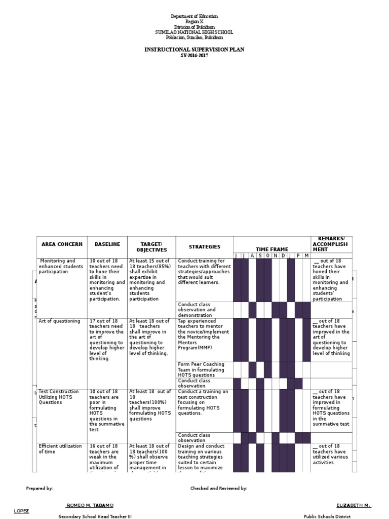 Instructional Supervision Plan PDF Mentorship Teachers