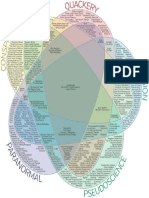 Venn Diagrams of Irrational Nonsense