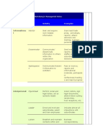 Mintzberg's Managerial Roles: Informationa L