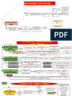 Conectores Textuales
