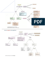 Memo Microbiology