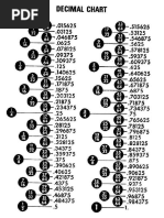 decimal chart inches decimal equivalents of millimeters.pdf