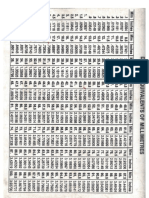 decimal equivalents of millimeters  f.pdf