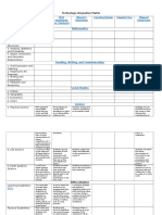 Tech Integration Matrix