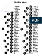 Decimal Chart Inches