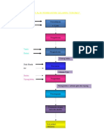 Diagram Alir Pembuatan Gelamai Terong