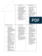 Analisis Swot