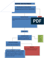 Aspire Recruitment: Identification of Hiring Needs