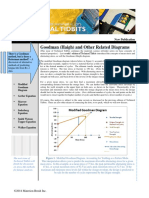 Issue No 64- Goodman and Other Related Diagrams