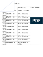 Timed Writing Rubric