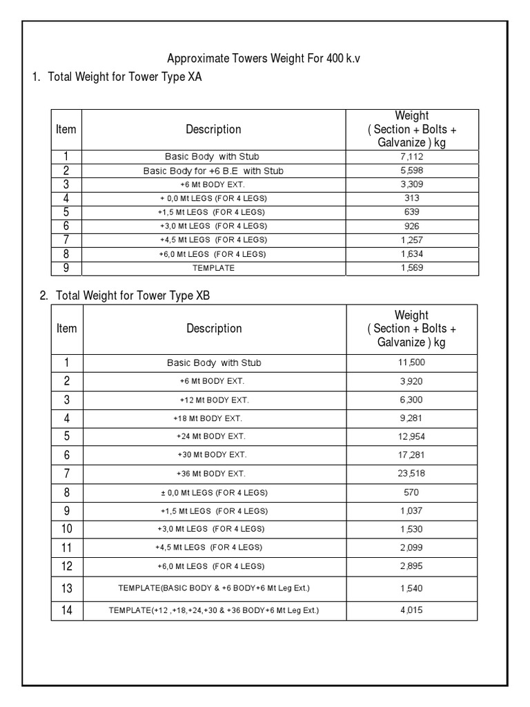 Transmission Tower Weight Specifications | PDF | Physical Quantities ...
