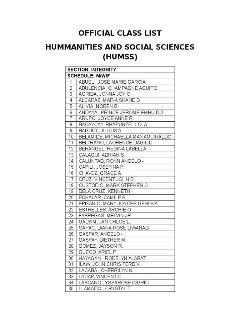 HUMSS Class List and Sections | PDF | Travel | Art