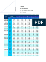 Weight Sectional Dimension H B Kg/m. Lb/ft. Mm. In. Mm. In. Mm. In. Nominal Size Mm. T