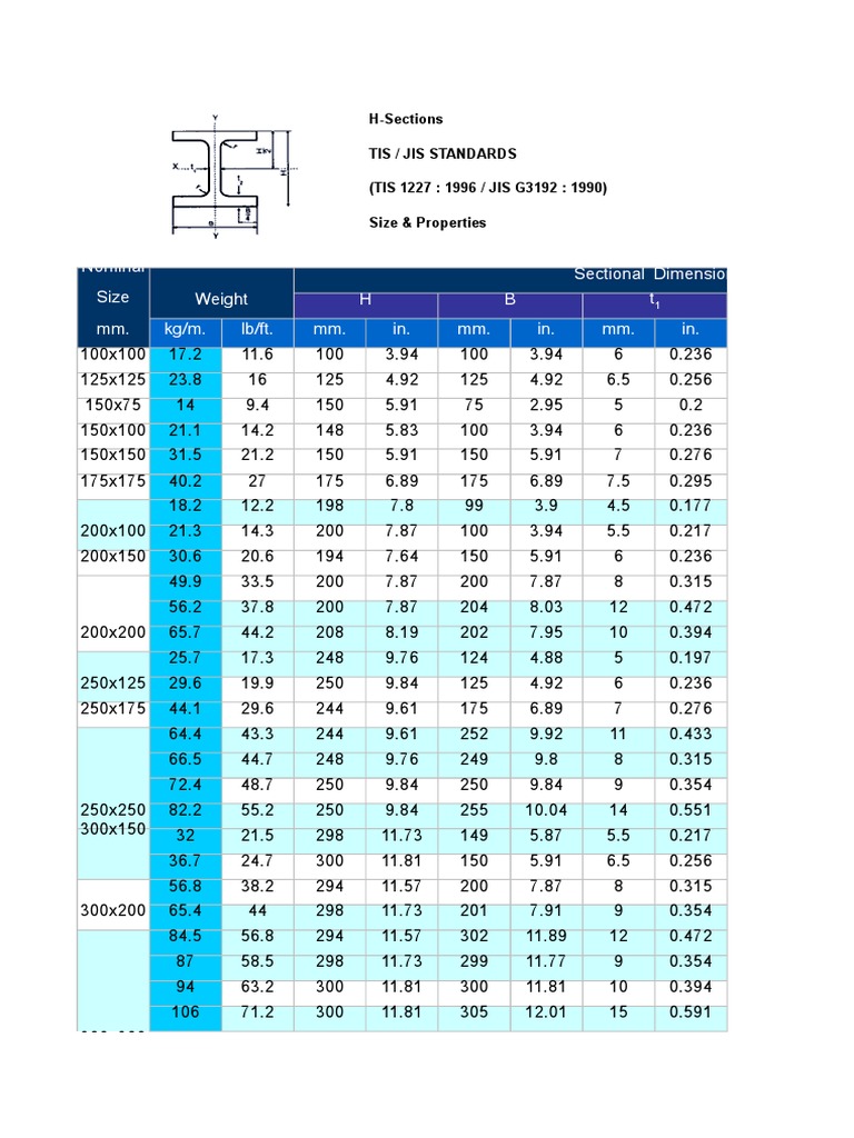 Weight Sectional Dimension H B Kg/m. Lb/ft. Mm. In. Mm. In. Mm. In. Nominal  Size Mm. T | PDF | Nature